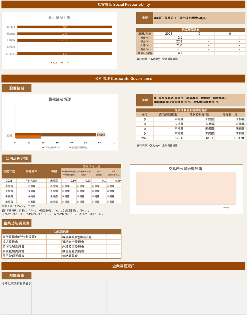 7751 竑騰｜20260716｜宏遠_004